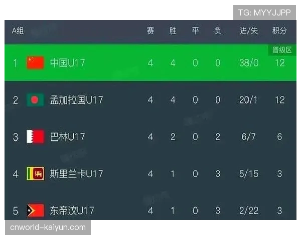 日本队两连胜进八球零失球 提前锁定U23亚洲杯淘汰赛席位